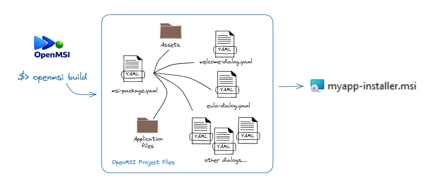 OpenMSI overview